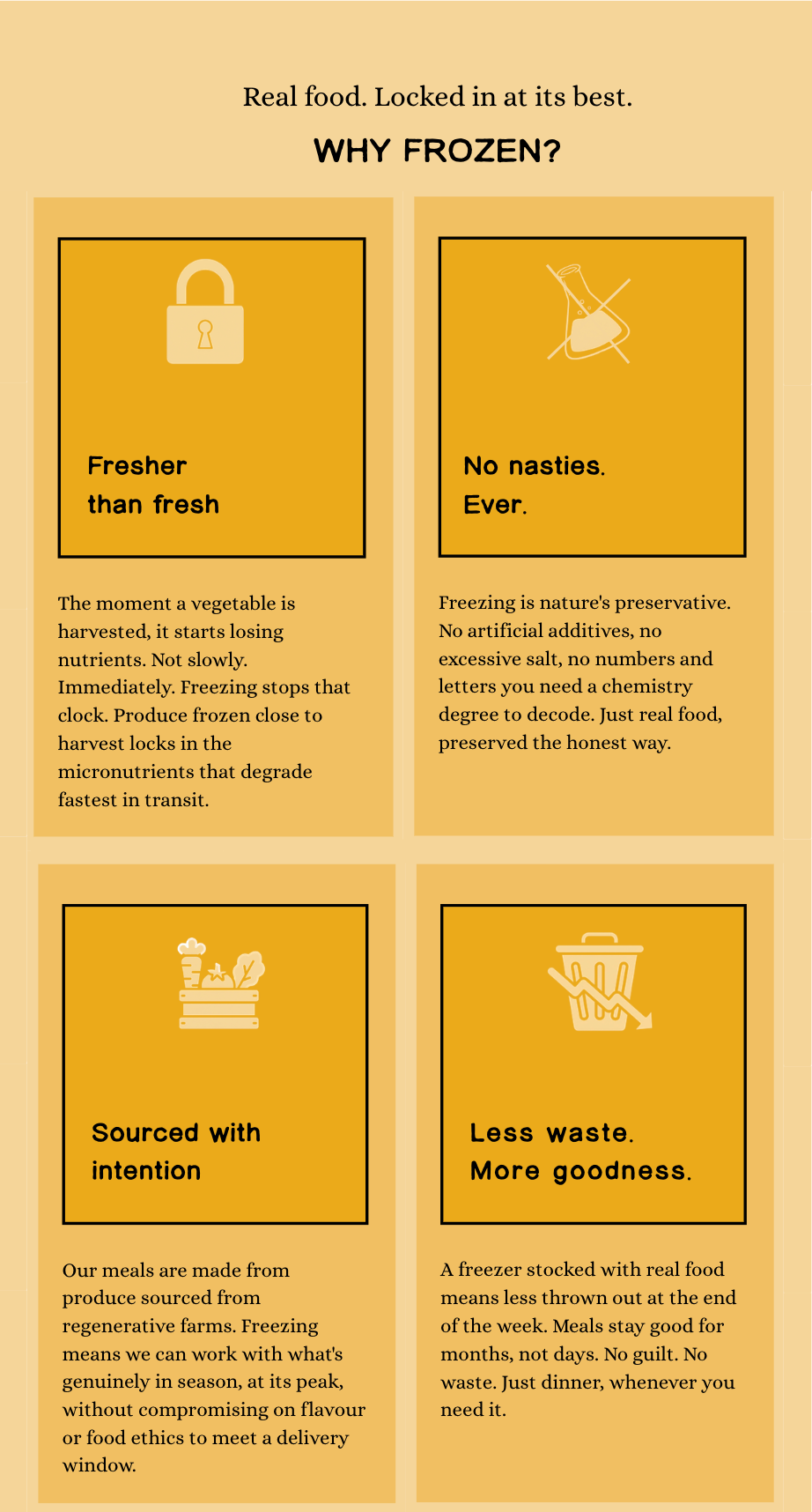 Step-by-step guide on why our products our frozen simplified with yellow background and black text.